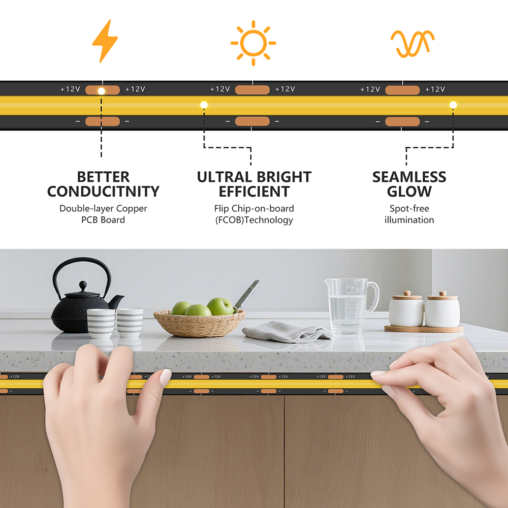 شريط إضاءة LED COB بـ 320 مصبا - مراجعة Decor Lighting Uk وسعره